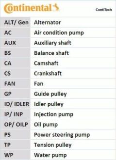 Комплект (ремінь+ролик+помпа) Contitech CT 1216 WP2