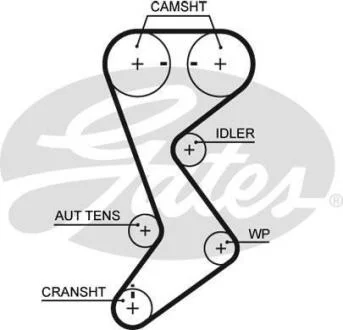 Ремінь зубч. ГРМ Z = 146 Gates T265